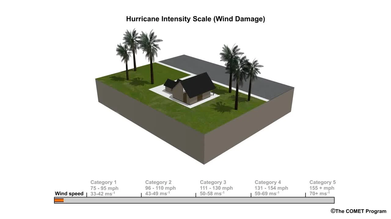 Understanding the Saffir-Simpson Hurricane Wind Scale